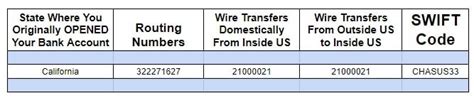 chase routing number san diego california